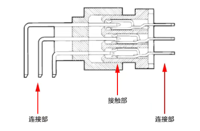 连接器系统性介绍及测试要求